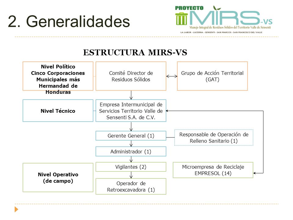 Cinco Corporaciones Municipales más Hermandad de Honduras