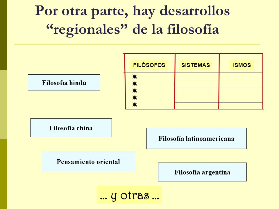 Por otra parte, hay desarrollos regionales de la filosofía