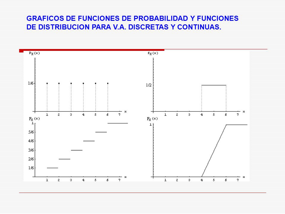 GRAFICOS DE FUNCIONES DE PROBABILIDAD Y FUNCIONES DE DISTRIBUCION PARA V.A. DISCRETAS Y CONTINUAS.