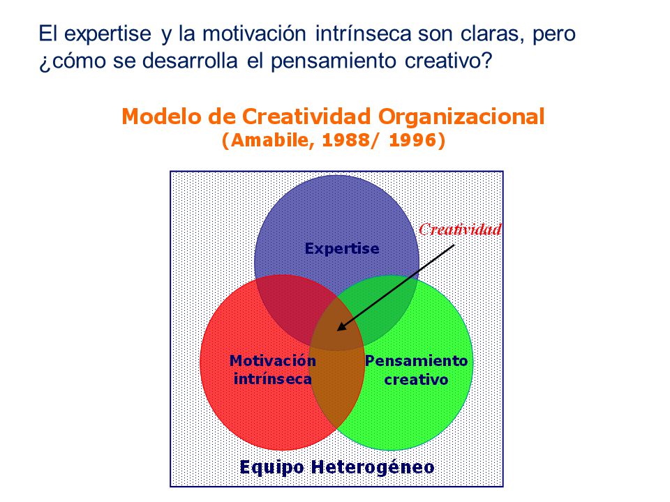 El expertise y la motivación intrínseca son claras, pero ¿cómo se desarrolla el pensamiento creativo