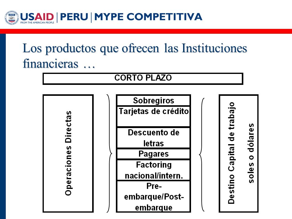 Los productos que ofrecen las Instituciones financieras …