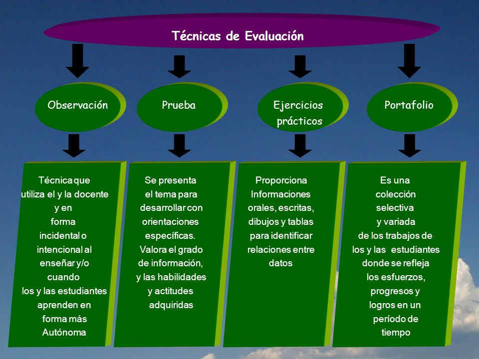 Técnicas de Evaluación