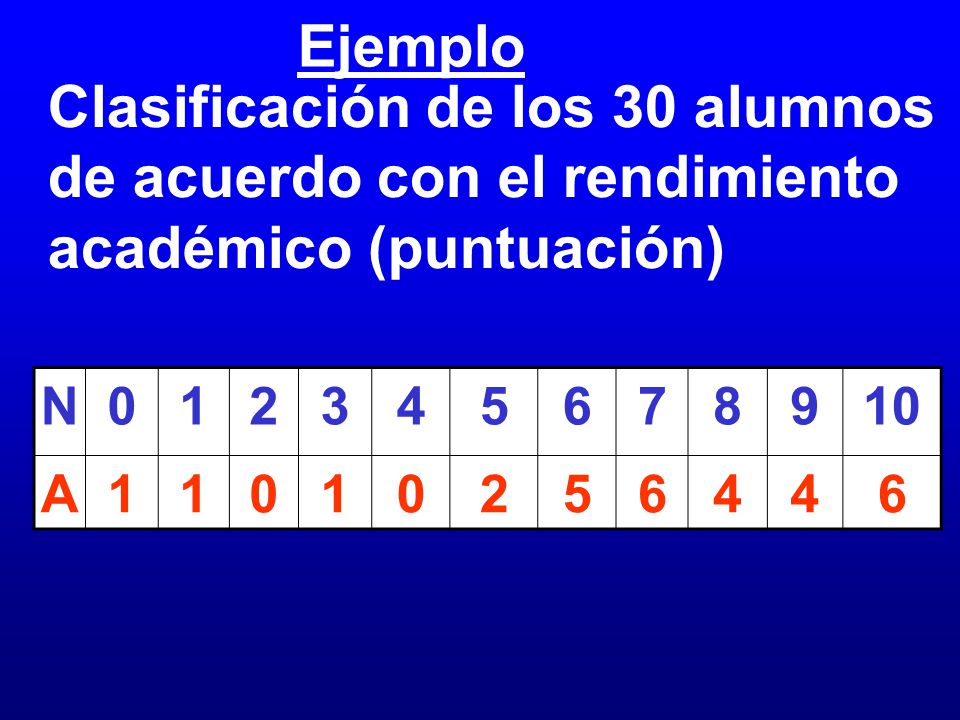 Ejemplo Clasificación de los 30 alumnos de acuerdo con el rendimiento académico (puntuación) N. 1.