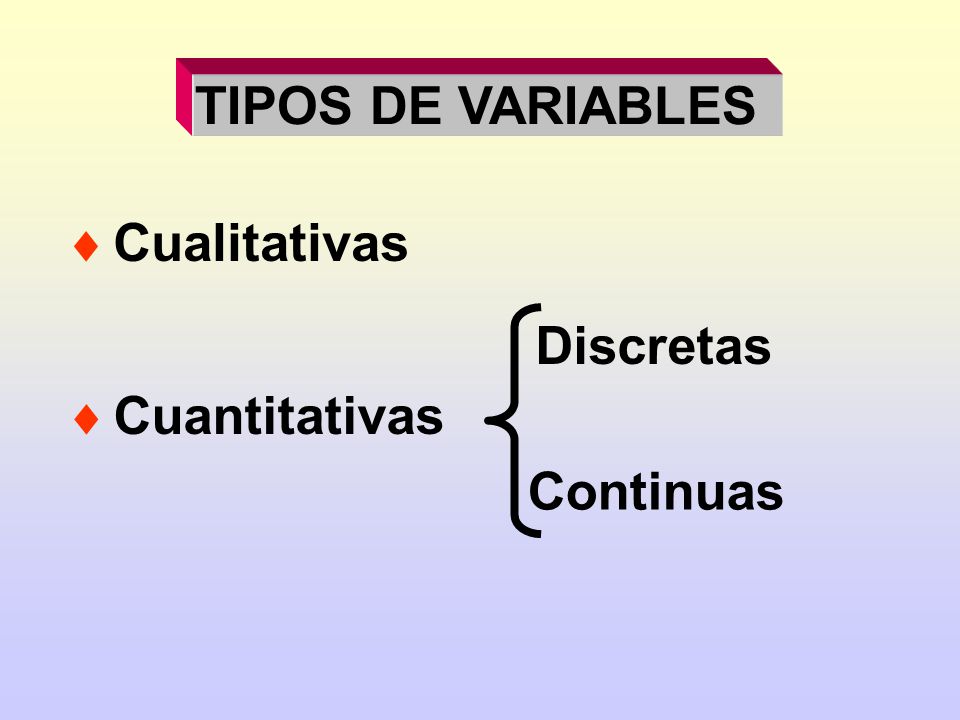 TIPOS DE VARIABLES Cualitativas Discretas Cuantitativas Continuas