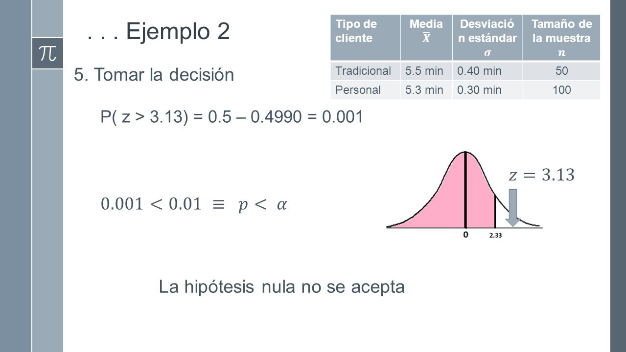 . . . Ejemplo 2 5. Tomar la decisión 𝑧= <0.01 ≡ 𝑝< 𝛼