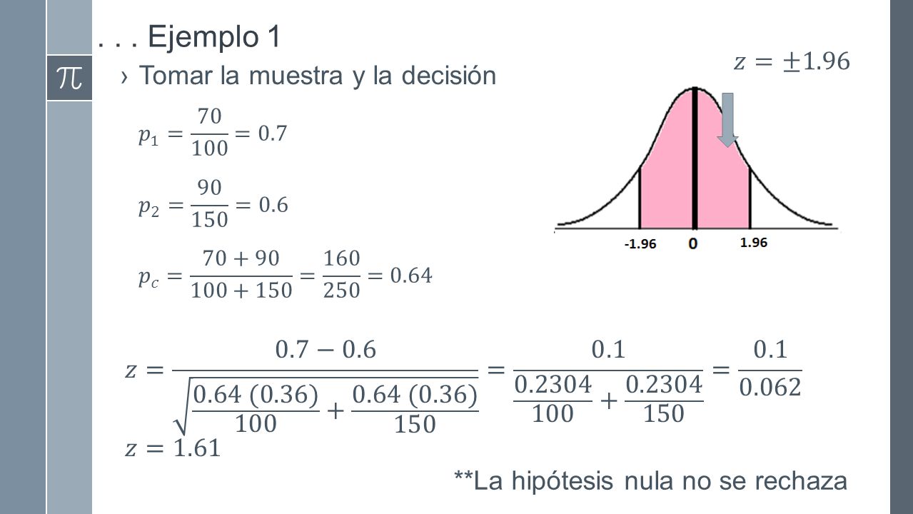 . . . Ejemplo 1 𝑧=±1.96 Tomar la muestra y la decisión