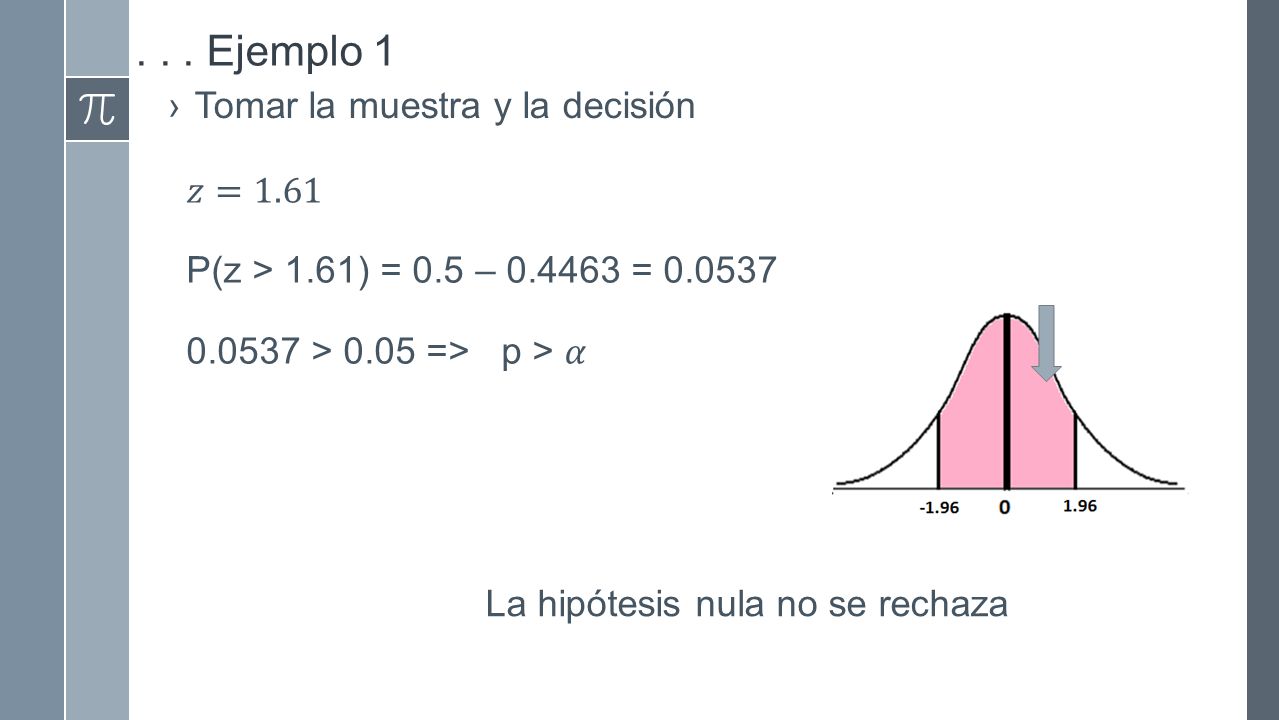 . . . Ejemplo 1 Tomar la muestra y la decisión 𝑧=1.61