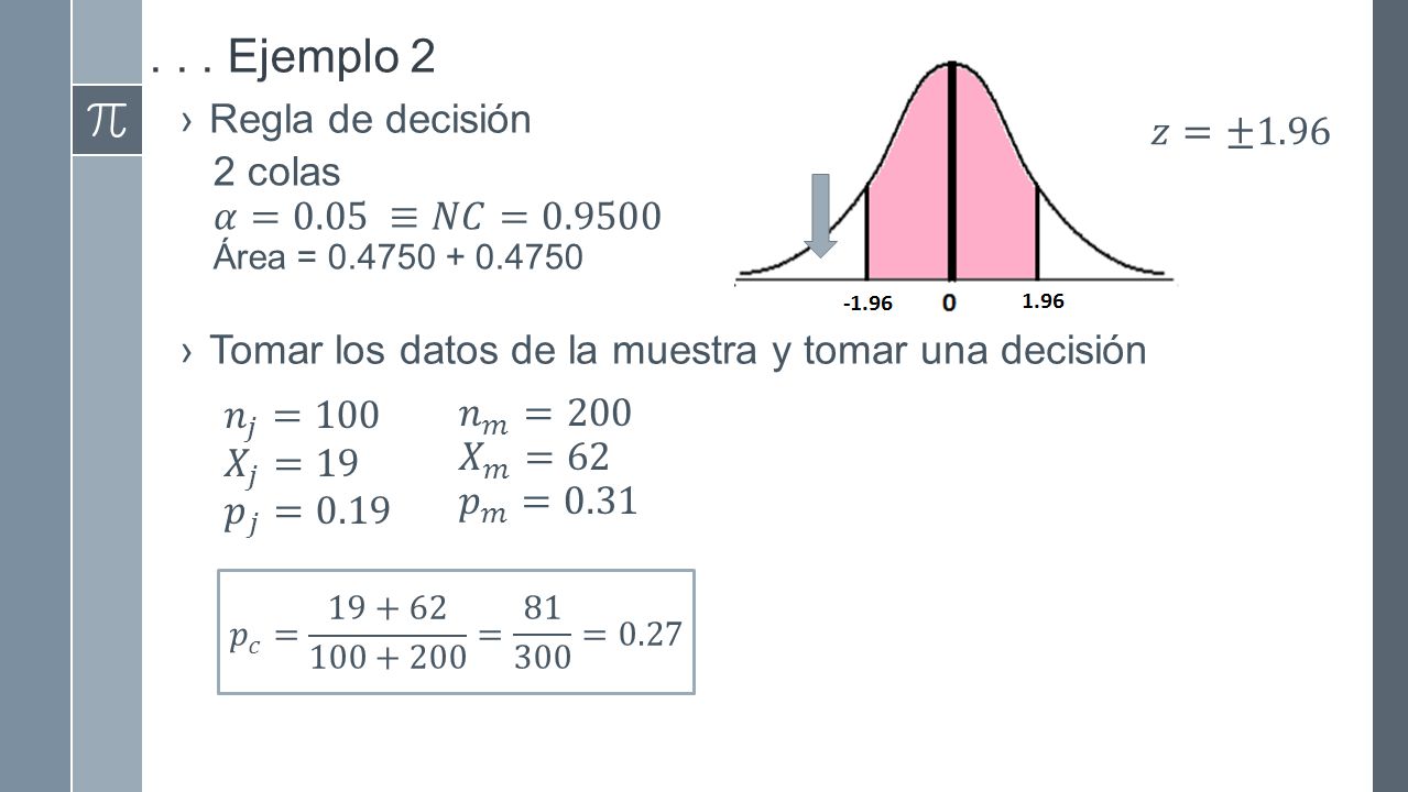 . . . Ejemplo 2 Regla de decisión 𝑧=± colas 𝛼=0.05 ≡𝑁𝐶=0.9500