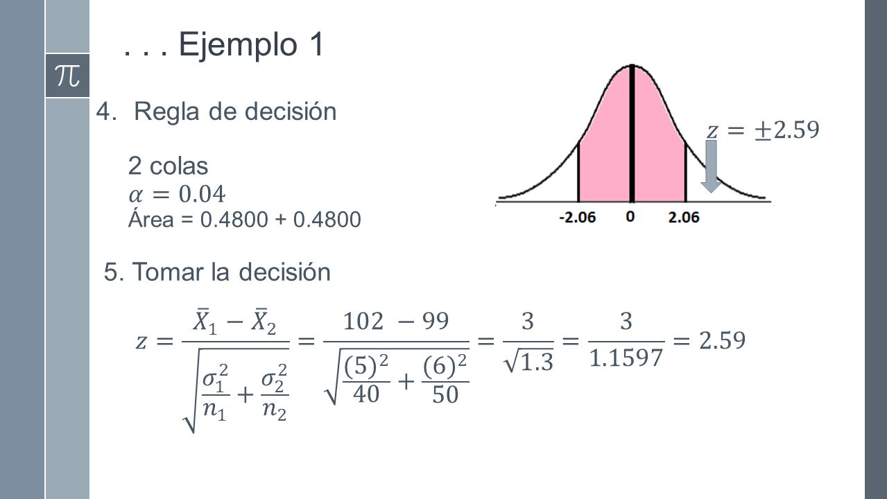 . . . Ejemplo 1 Regla de decisión 𝑧=± colas 𝛼=0.04