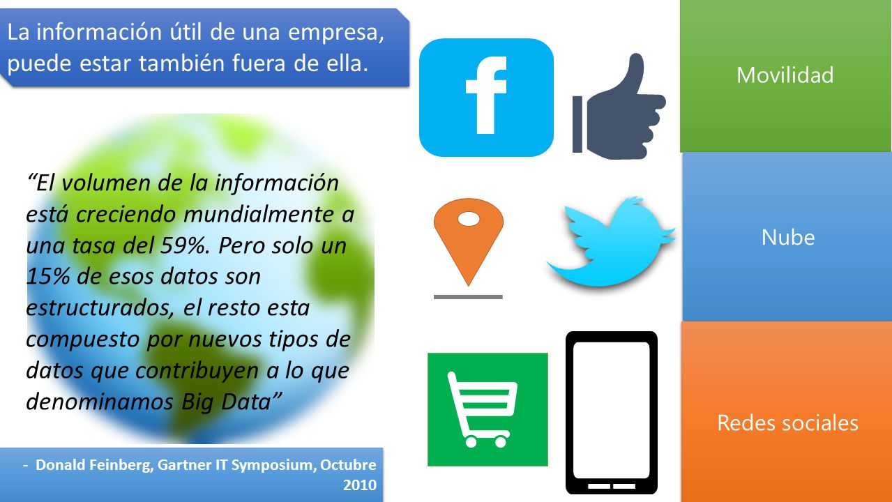 La información útil de una empresa, puede estar también fuera de ella.