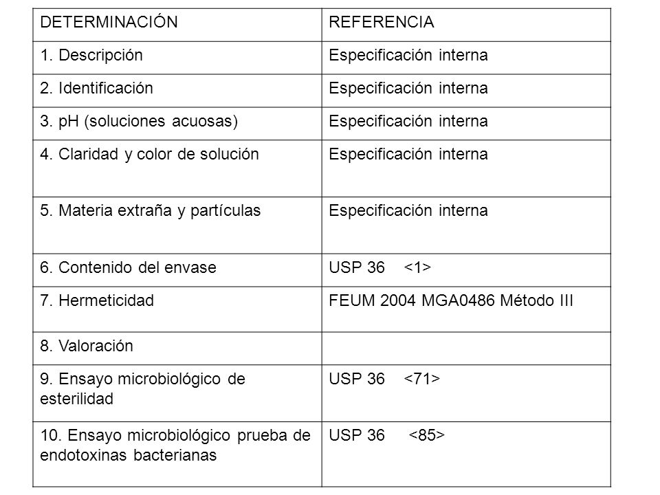DETERMINACIÓN REFERENCIA. 1. Descripción. Especificación interna. 2. Identificación. 3. pH (soluciones acuosas)