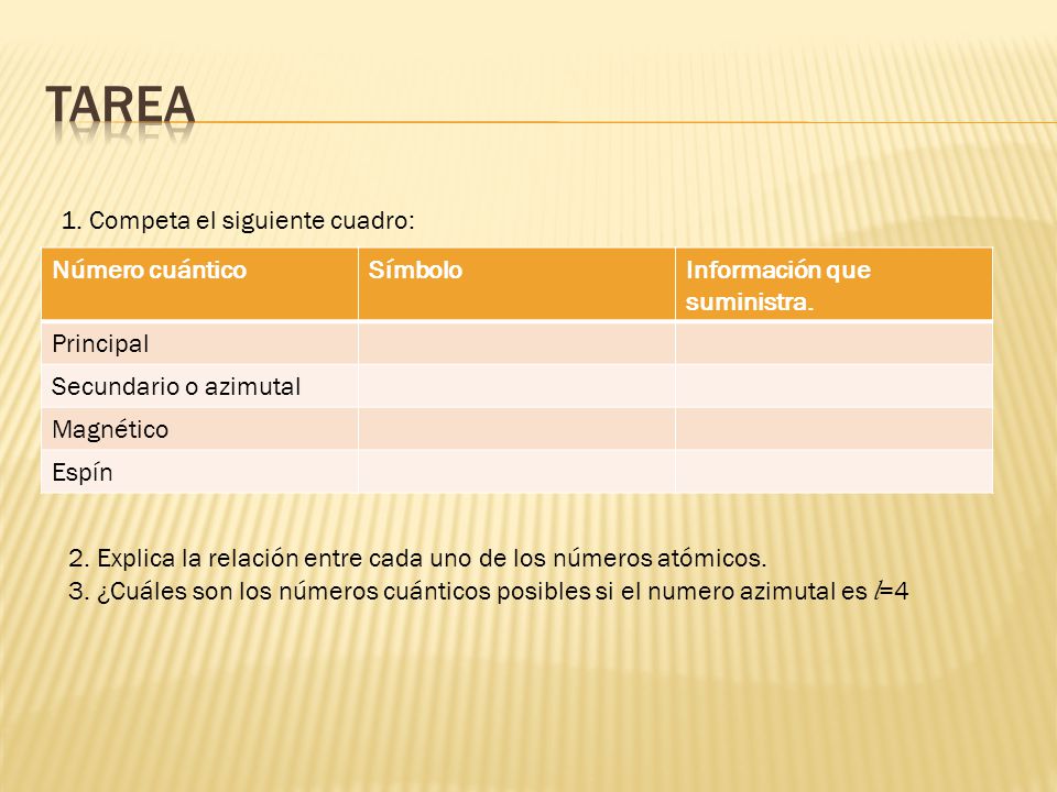 TAREA 1. Competa el siguiente cuadro: Número cuántico Símbolo