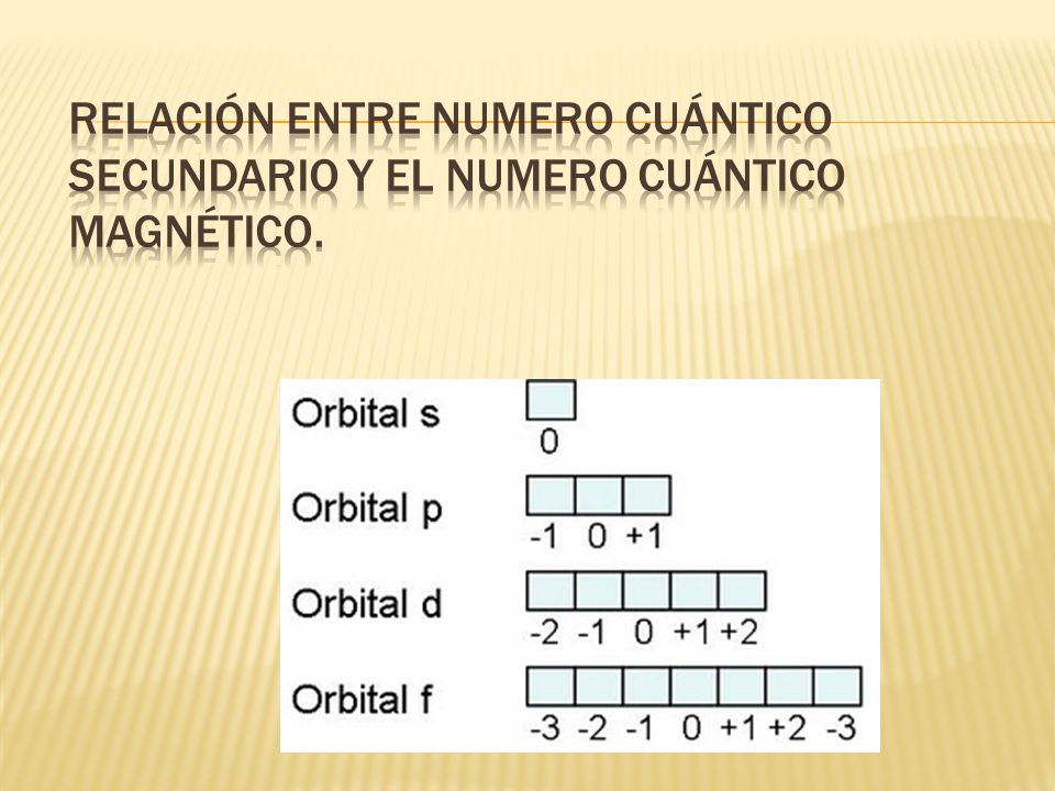 Relación entre numero cuántico secundario y el numero cuántico magnético.