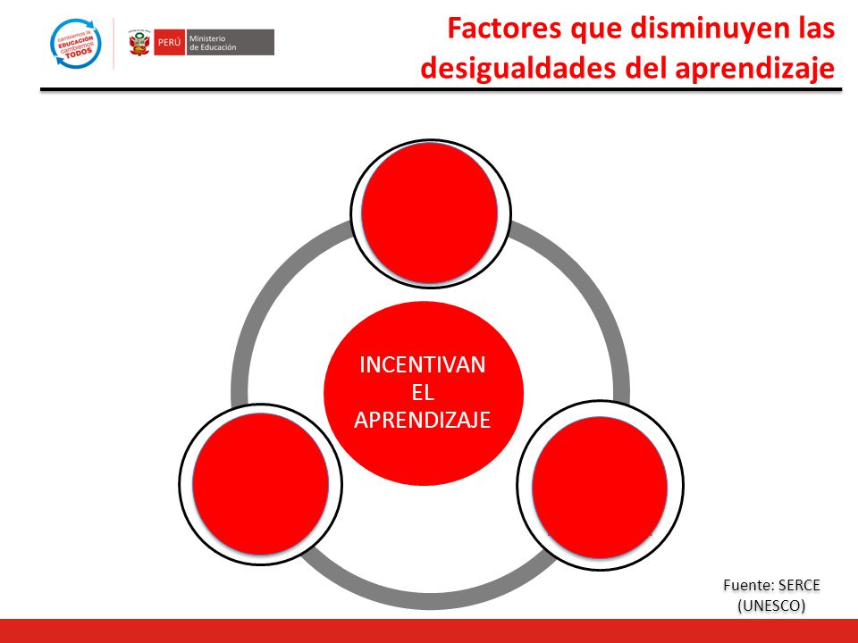2. Baja segregación escolar por condiciones económicas y culturales