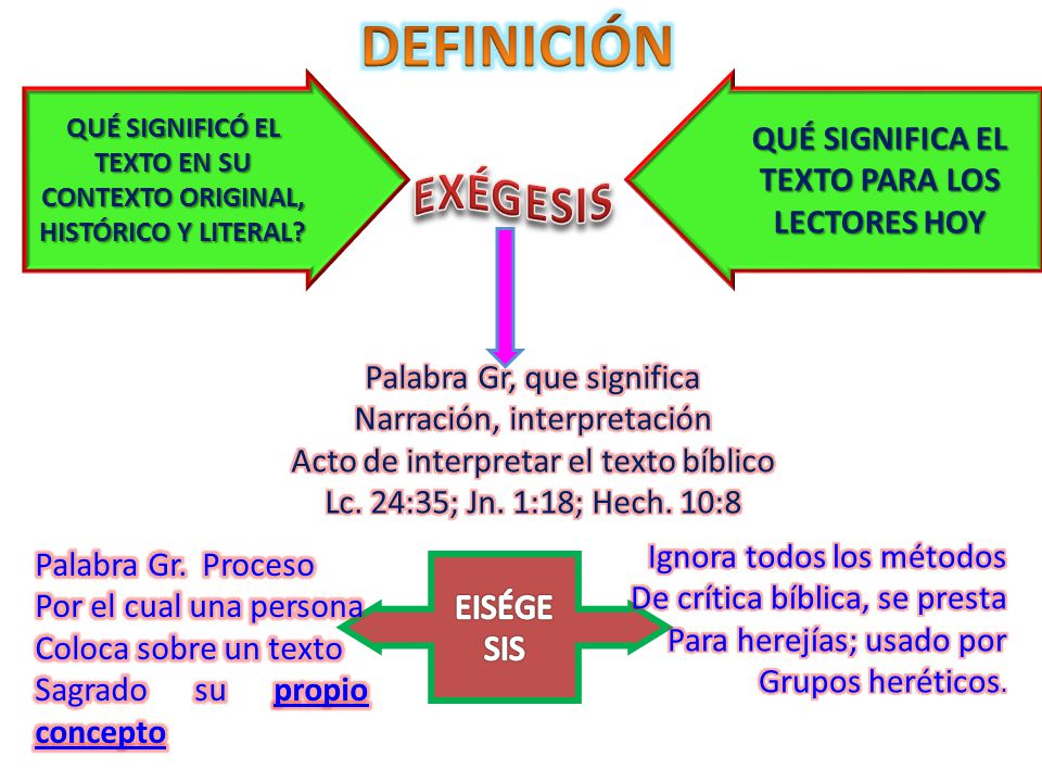 DEFINICIÓN EXÉGESIS QUÉ SIGNIFICA EL TEXTO PARA LOS LECTORES HOY