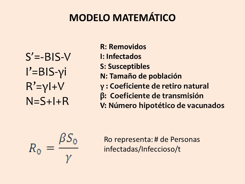 S’=-ΒIS-V I’=ΒIS-γi R’=γI+V N=S+I+R MODELO MATEMÁTICO R: Removidos