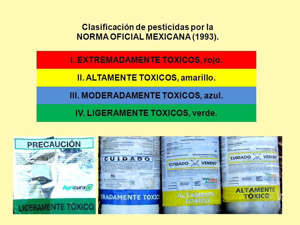 Clasificación de pesticidas por la NORMA OFICIAL MEXICANA (1993).