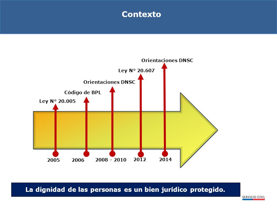 La dignidad de las personas es un bien jurídico protegido.