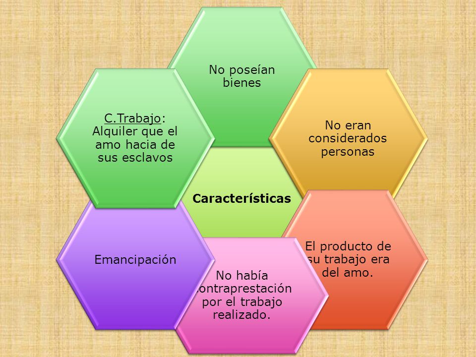 No eran considerados personas El producto de su trabajo era del amo.