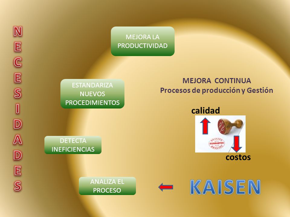 Procesos de producción y Gestión