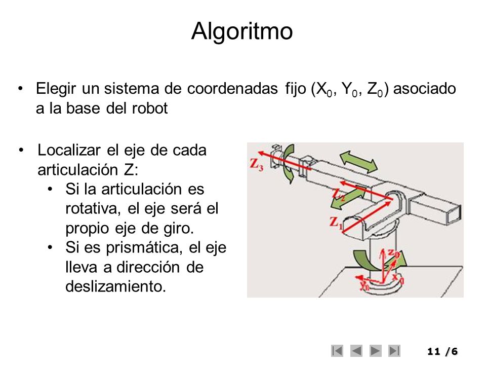 Algoritmo Elegir un sistema de coordenadas fijo (X0, Y0, Z0) asociado a la base del robot. Localizar el eje de cada articulación Z: