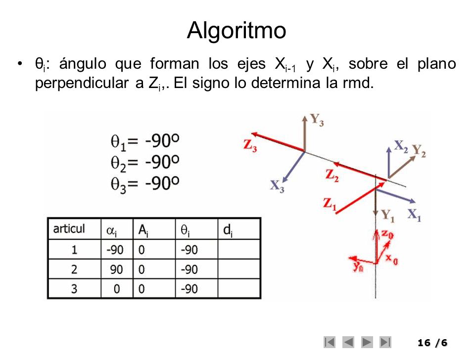 Algoritmo θi: ángulo que forman los ejes Xi-1 y Xi, sobre el plano perpendicular a Zi,.