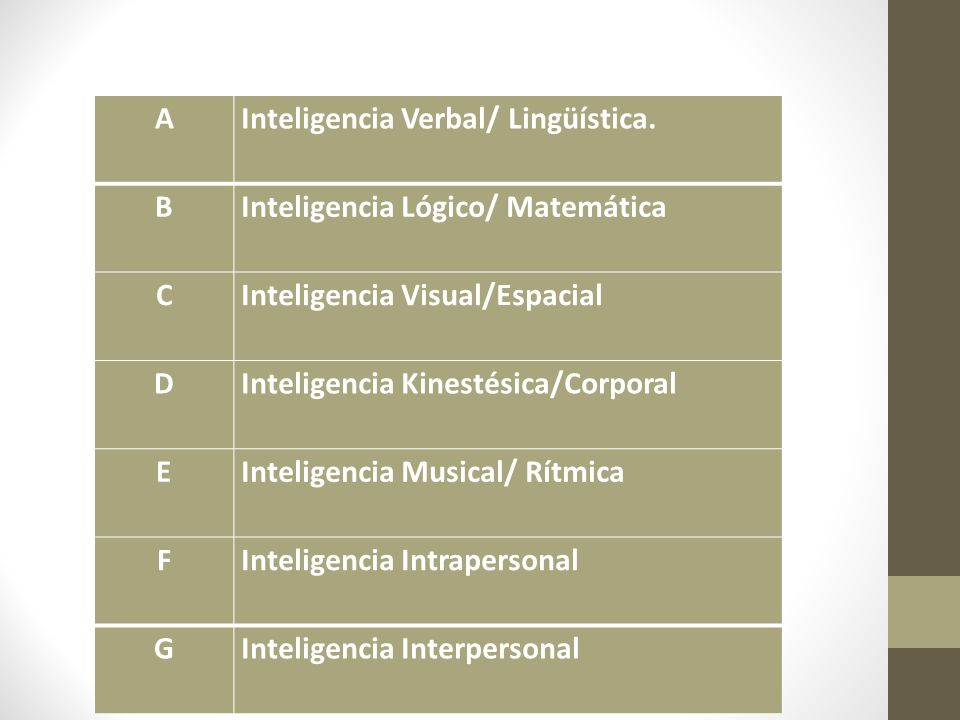 A Inteligencia Verbal/ Lingüística. B. Inteligencia Lógico/ Matemática. C. Inteligencia Visual/Espacial.