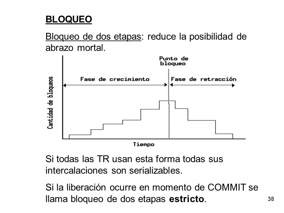 BLOQUEO Bloqueo de dos etapas: reduce la posibilidad de abrazo mortal. Si todas las TR usan esta forma todas sus intercalaciones son serializables.