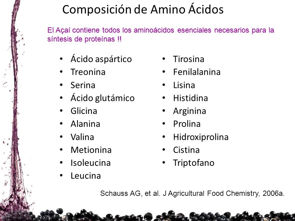 Composición de Amino Ácidos