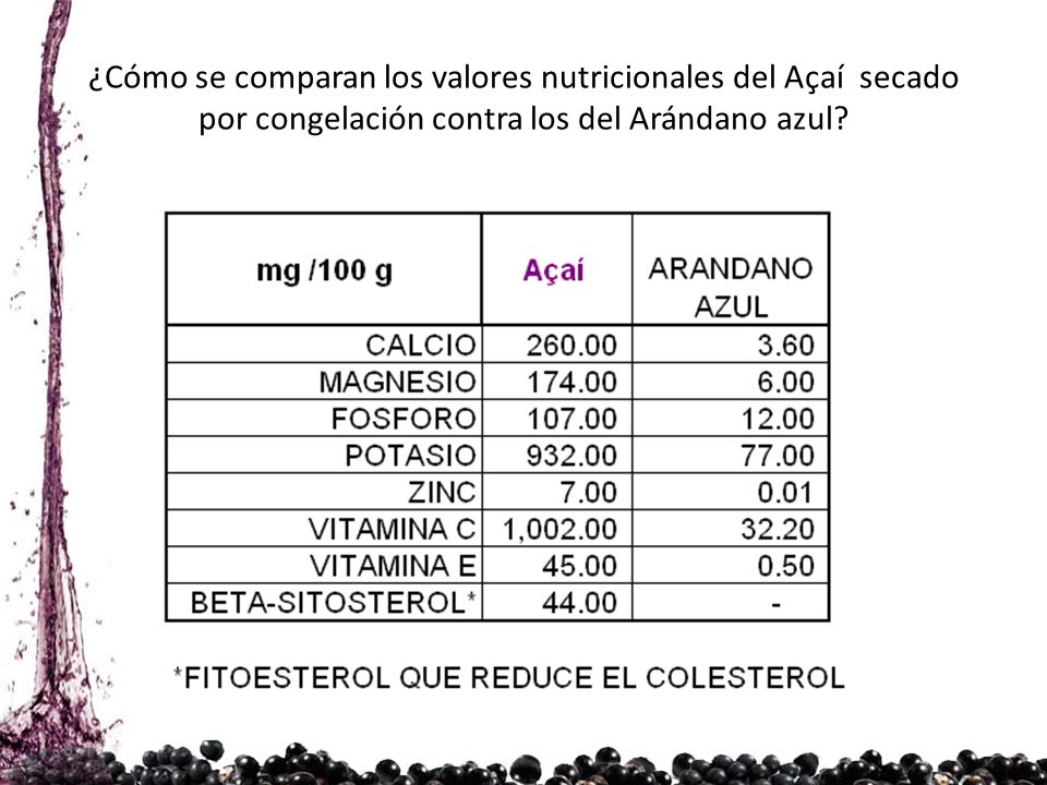¿Cómo se comparan los valores nutricionales del Açaí secado por congelación contra los del Arándano azul