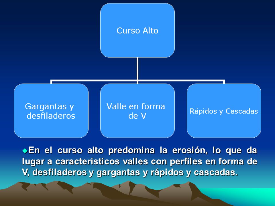 En el curso alto predomina la erosión, lo que da lugar a característicos valles con perfiles en forma de V, desfiladeros y gargantas y rápidos y cascadas.
