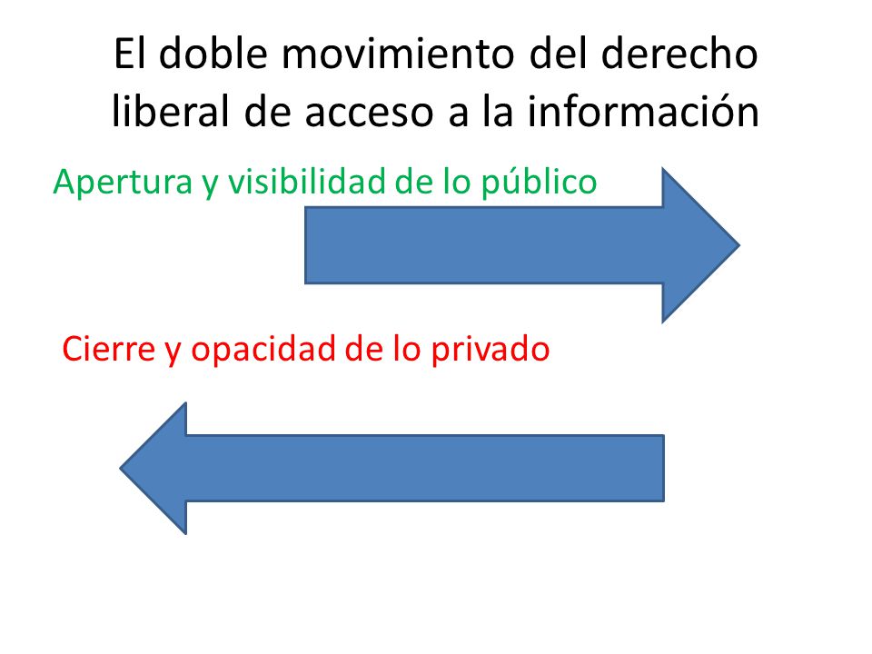 El doble movimiento del derecho liberal de acceso a la información