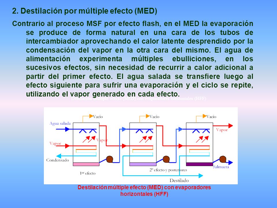 Destilación múltiple efecto (MED) con evaporadores horizontales (HFF)