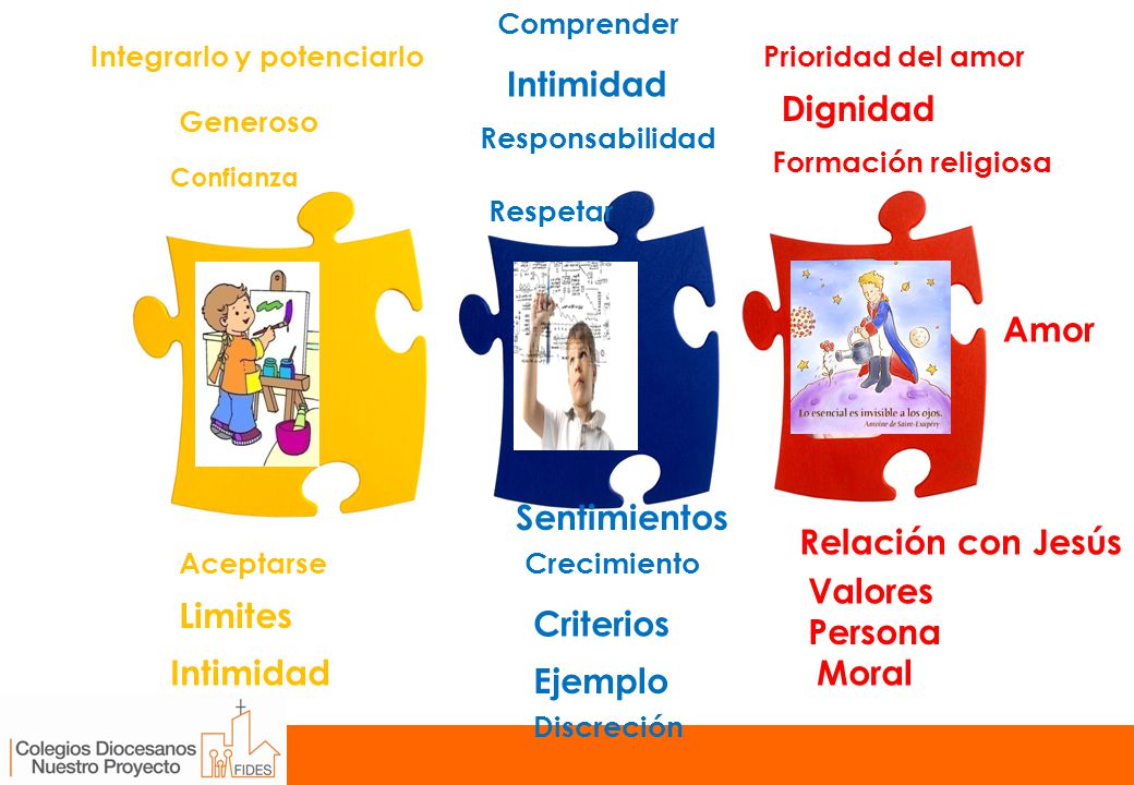 Intimidad Dignidad Amor Sentimientos Relación con Jesús Valores