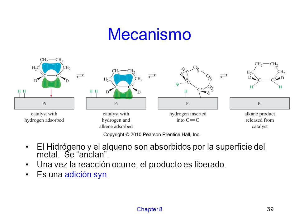 Mecanismo El Hidrógeno y el alqueno son absorbidos por la superficie del metal. Se anclan . Una vez la reacción ocurre, el producto es liberado.