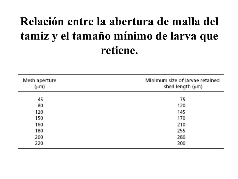 Relación entre la abertura de malla del tamiz y el tamaño mínimo de larva que retiene.