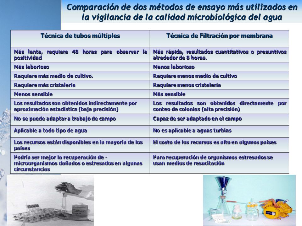 Técnica de tubos múltiples Técnica de Filtración por membrana