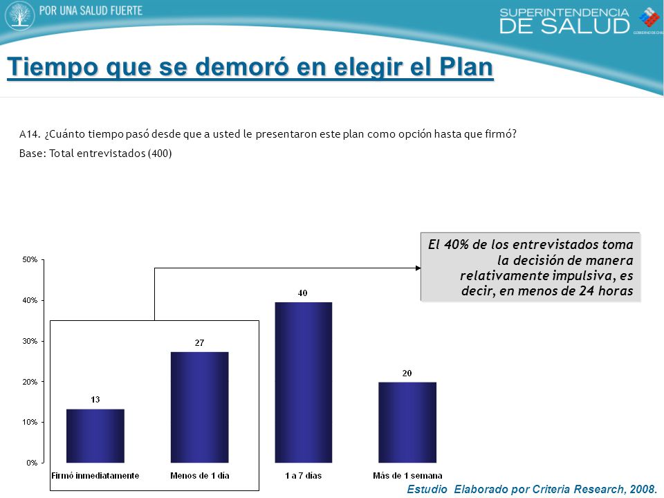 Tiempo que se demoró en elegir el Plan