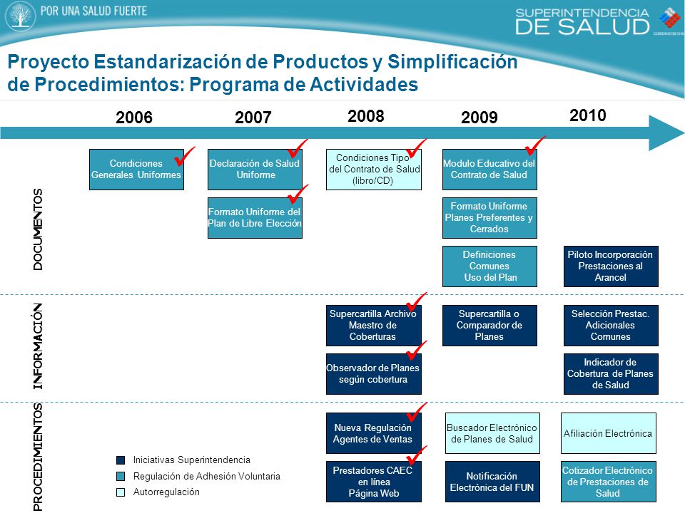 Proyecto Estandarización de Productos y Simplificación de Procedimientos: Programa de Actividades