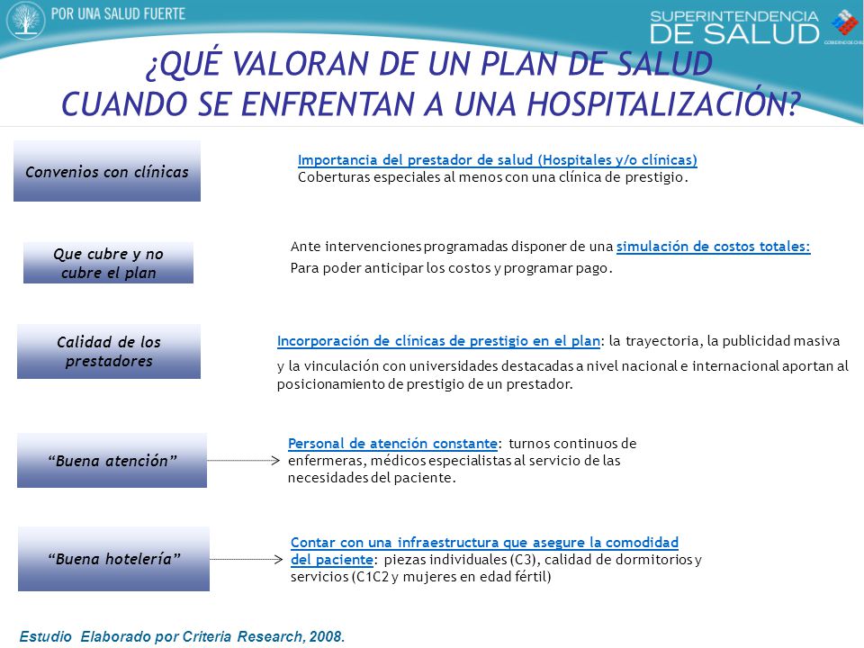 ¿QUÉ VALORAN DE UN PLAN DE SALUD CUANDO SE ENFRENTAN A UNA HOSPITALIZACIÓN
