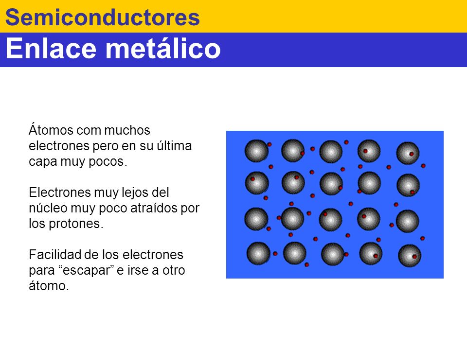 Enlace metálico Semiconductores