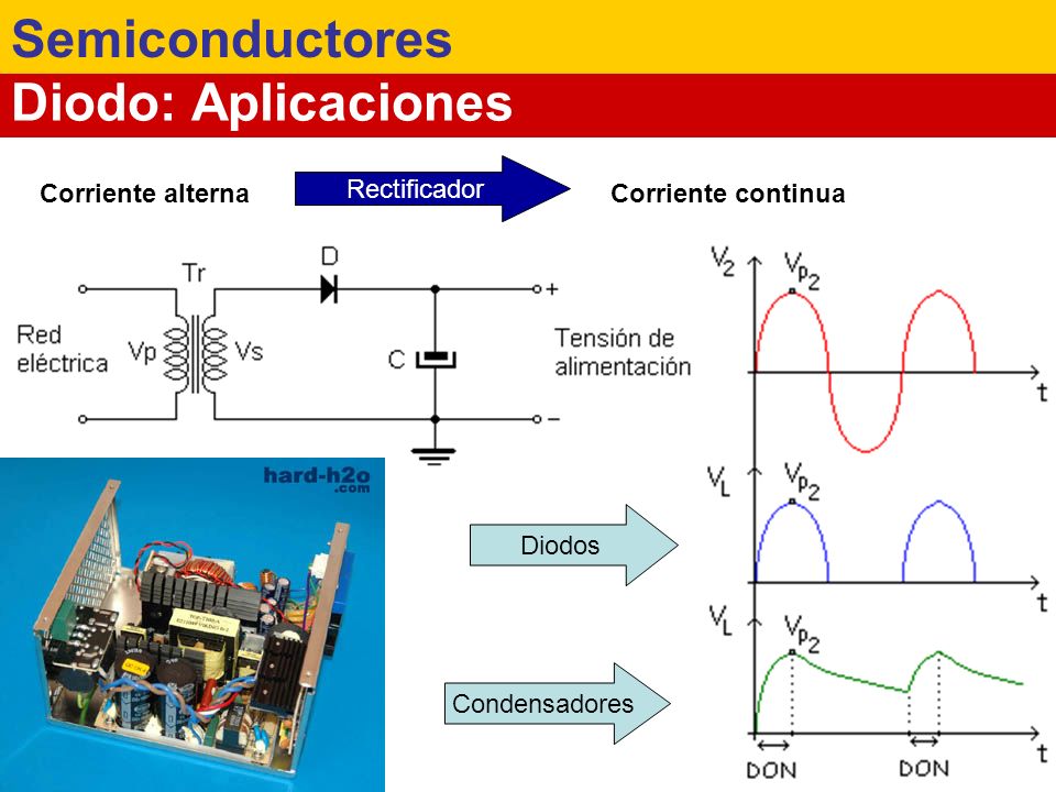 Semiconductores Diodo: Aplicaciones Rectificador