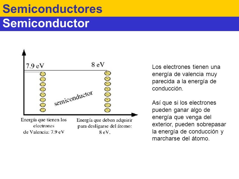 Semiconductores Semiconductor