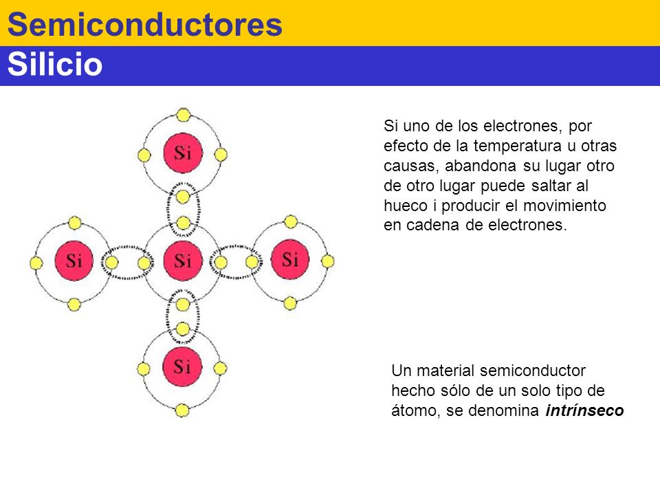 Semiconductores Silicio