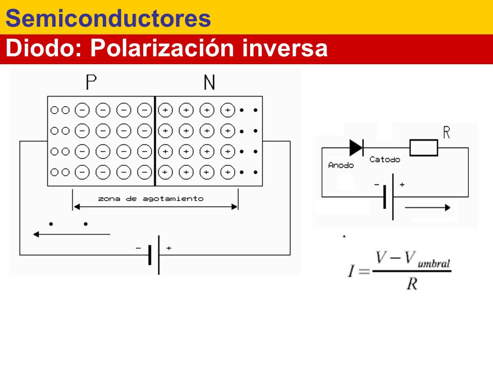 Semiconductores Diodo: Polarización inversa