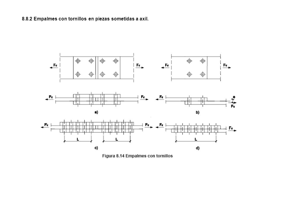 8.8.2 Empalmes con tornillos en piezas sometidas a axil.