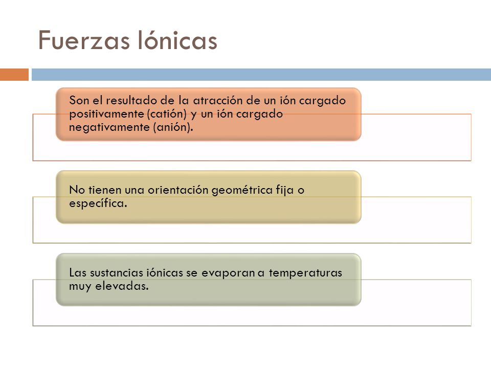 Fuerzas Iónicas Son el resultado de la atracción de un ión cargado positivamente (catión) y un ión cargado negativamente (anión).