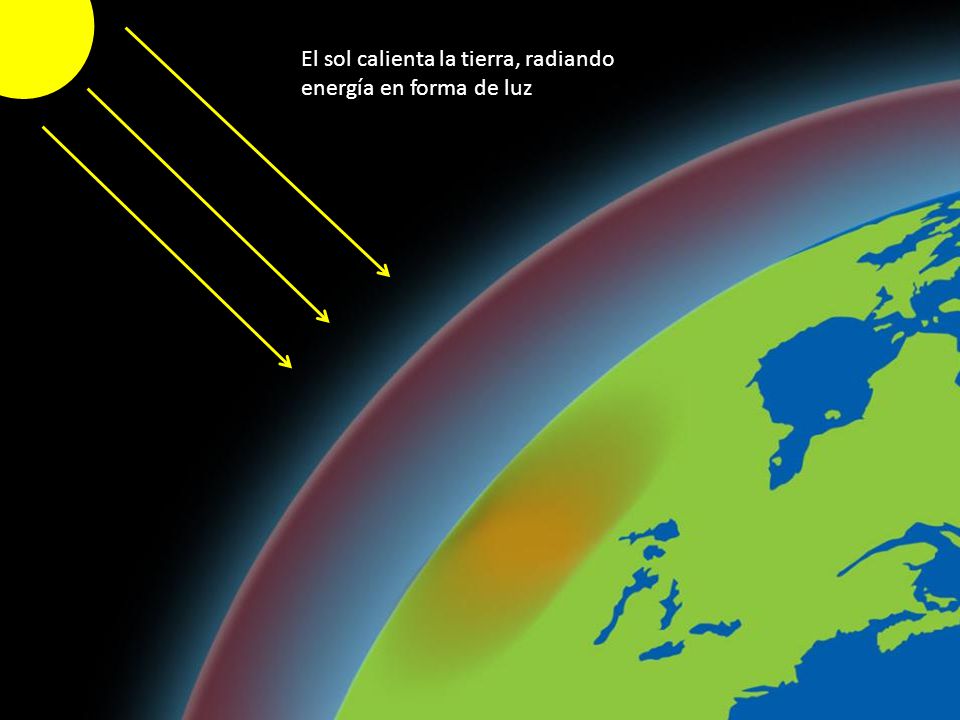 El sol calienta la tierra, radiando energía en forma de luz