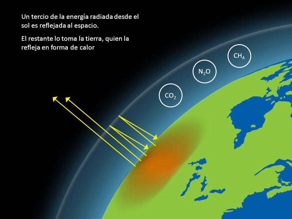 Un tercio de la energía radiada desde el sol es reflejada al espacio.