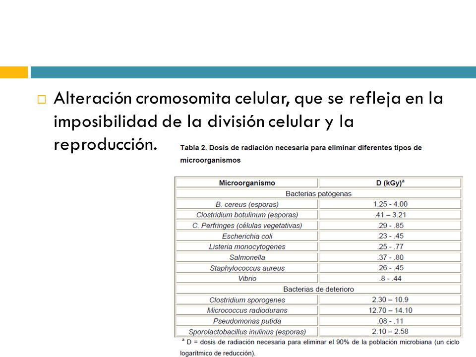 Alteración cromosomita celular, que se refleja en la imposibilidad de la división celular y la reproducción.